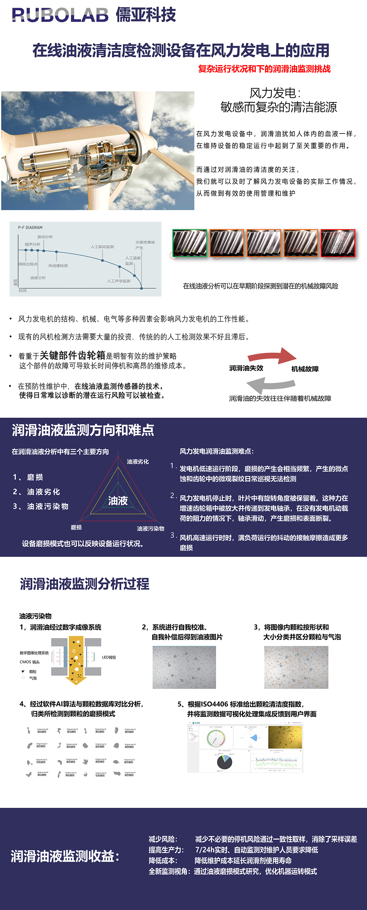 風電解決方案(圖1) 風電解決方案(圖1)