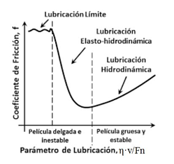 良好的摩擦學(xué)實(shí)踐，以防止機(jī)械磨損